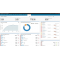 SIEM Security QRadar Appliance 4412-Q2A